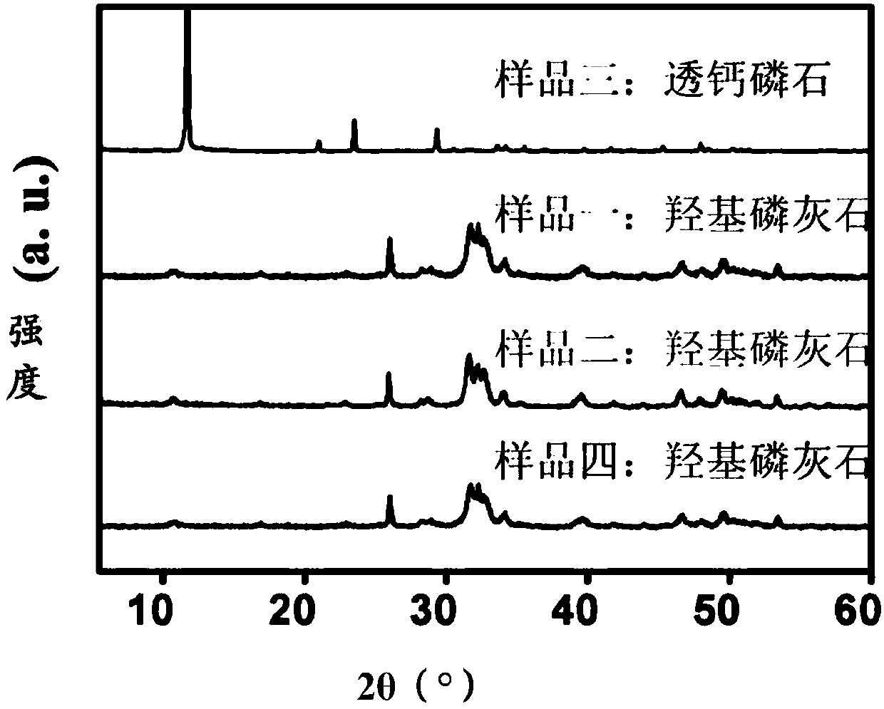 One-dimensional calcium phosphate nano/micron material as well as preparation method and application thereof