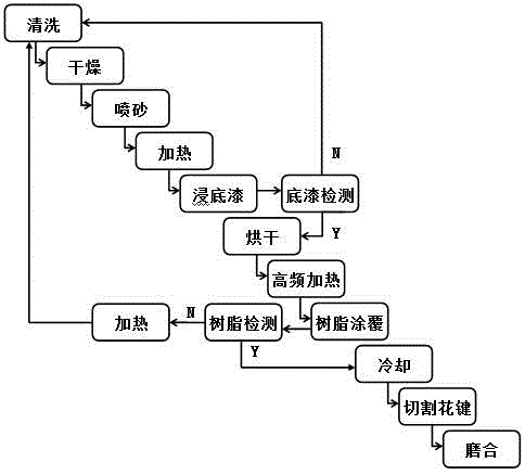 Method for coating nylon resin spline