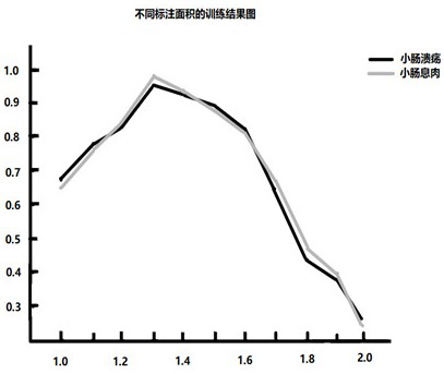 Image annotation method based on small intestine focus characteristics