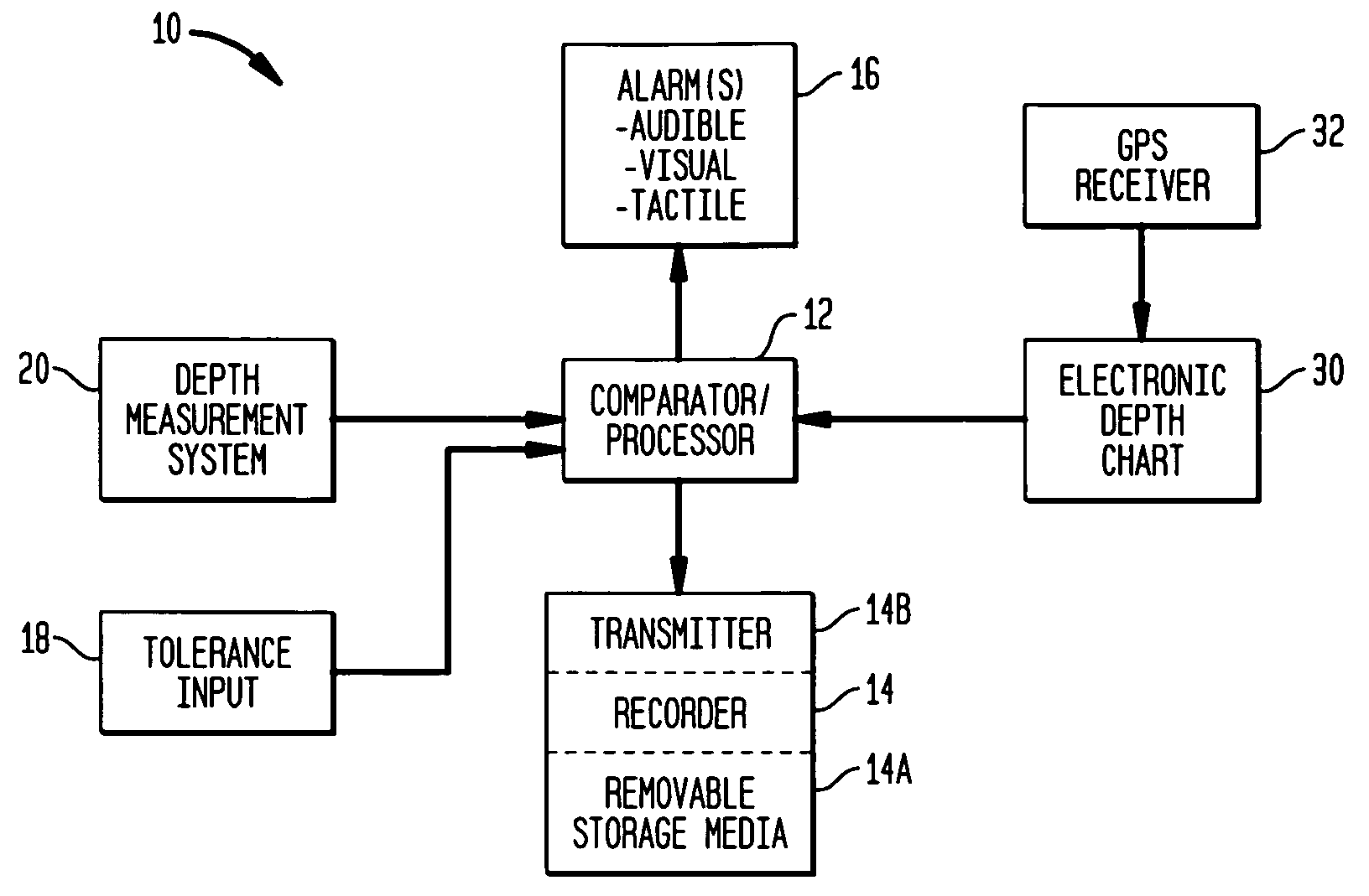 Real-time system and method of underwater depth discrepancy detection, recordation and alarm notification