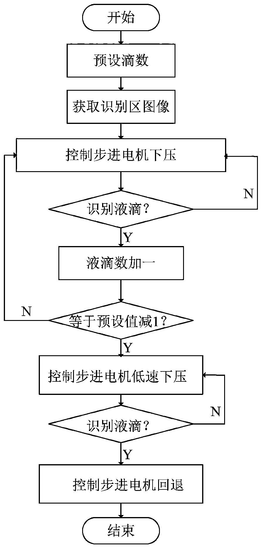 A method and system for quantitatively adding reagents for biochips