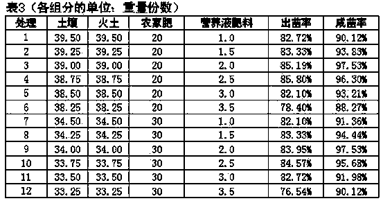 Flue-cured tobacco floating seedling culture medium and preparation method thereof