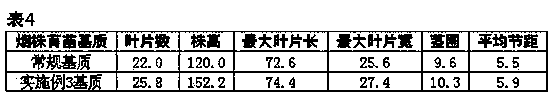 Flue-cured tobacco floating seedling culture medium and preparation method thereof