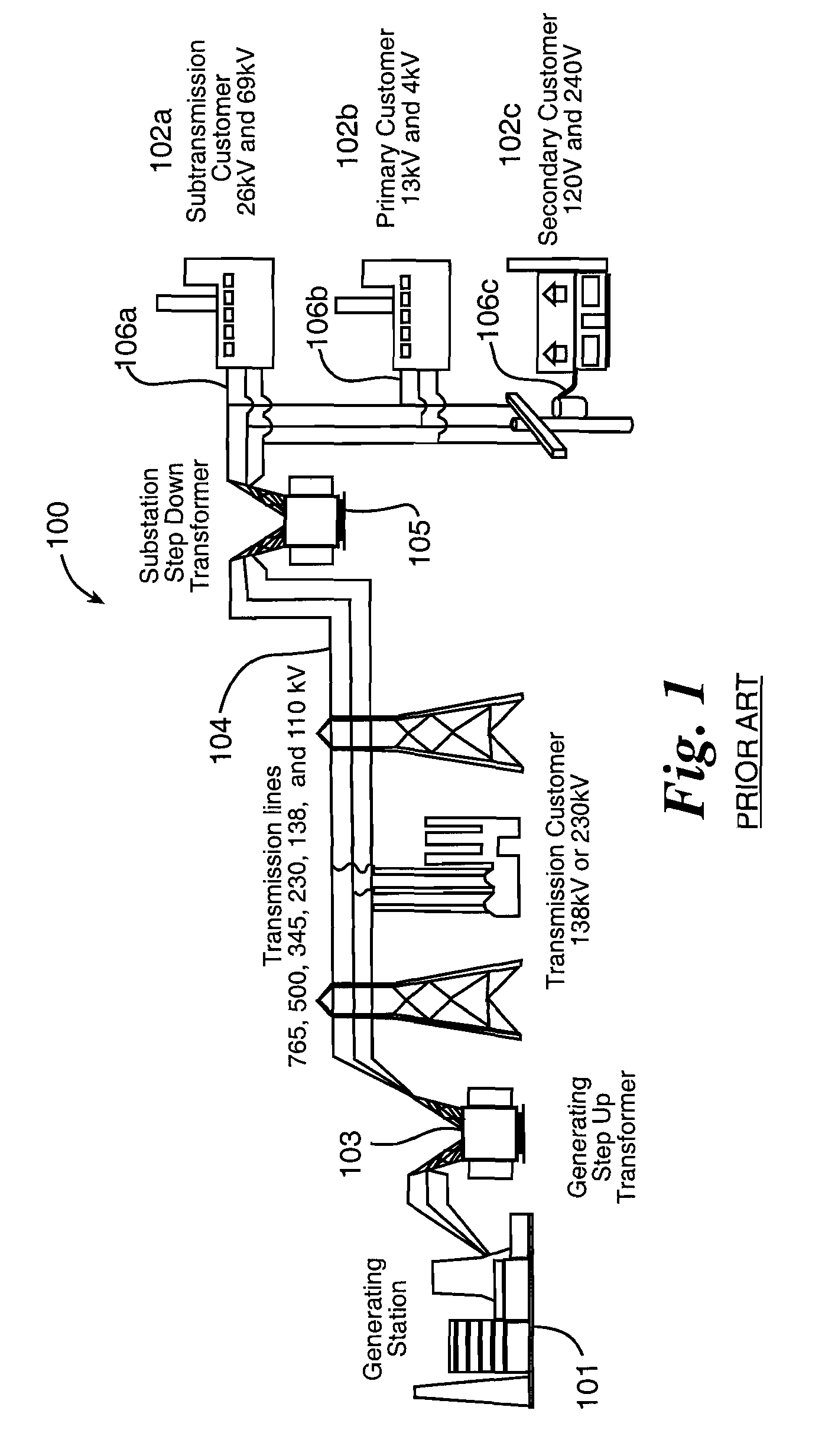 High voltage power line multi-sensor system