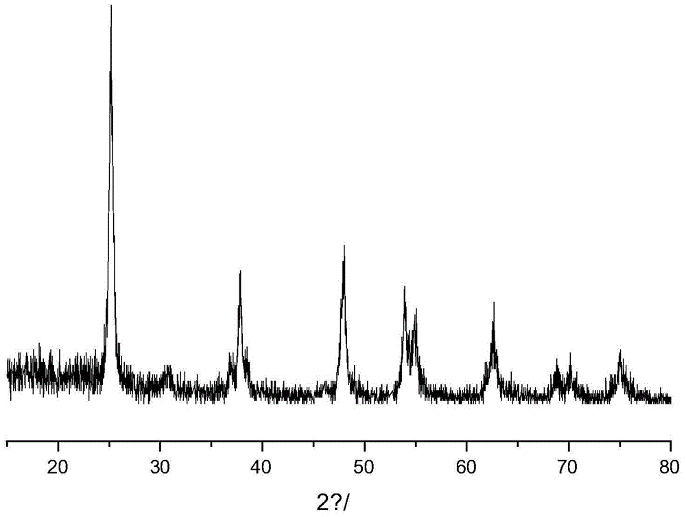 Preparation method of coated modified nanometer titanium dioxide