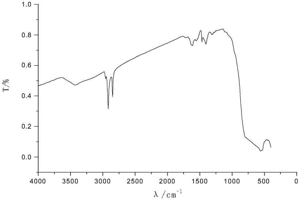 Preparation method of coated modified nanometer titanium dioxide