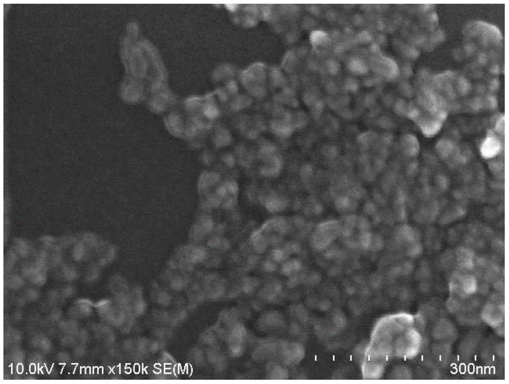 Preparation method of coated modified nanometer titanium dioxide