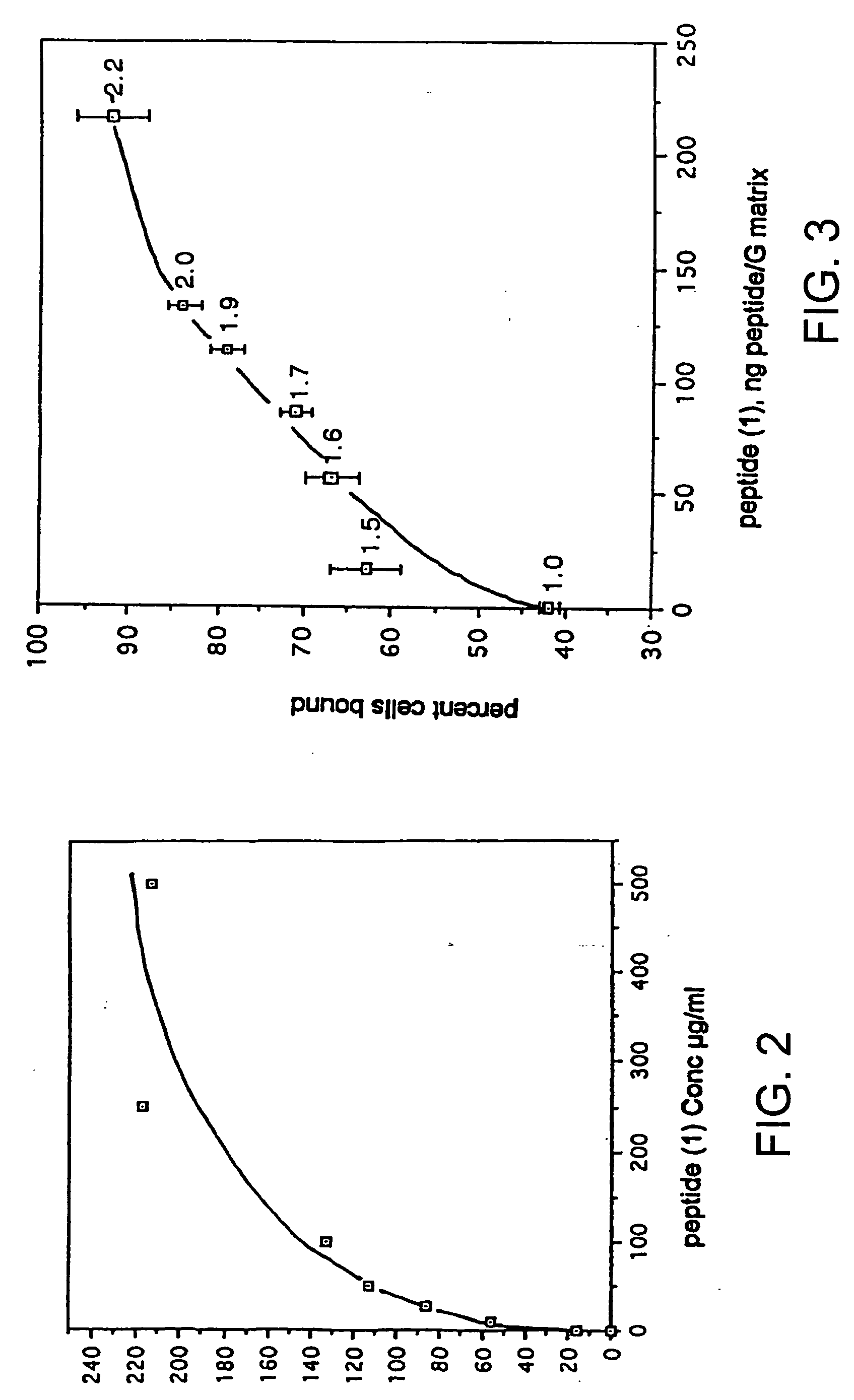 Structures useful for bone engineering and methods