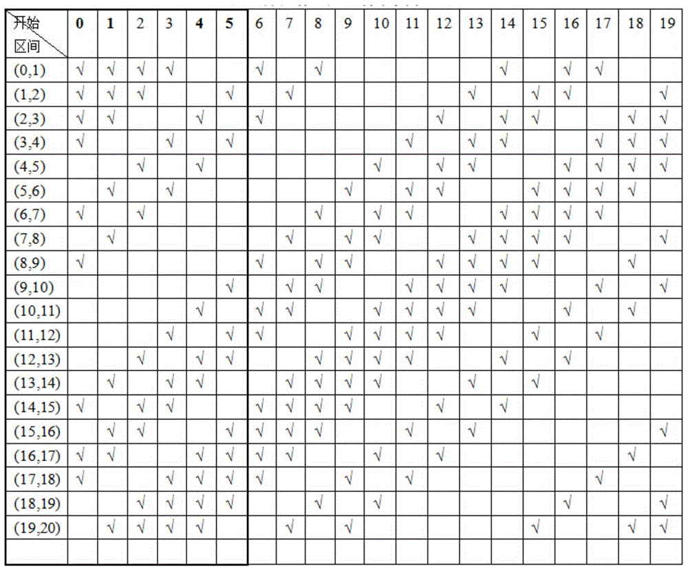 Avoiding and stripping method for Neumann-Hoffman codes in navigation messages of Beidou navigation satellite system D1