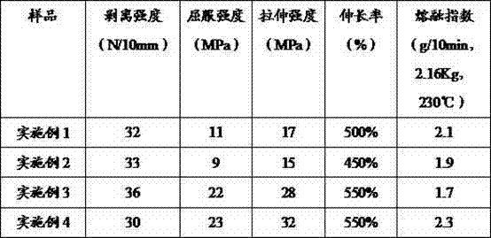 Preparation method of hot-melt adhesive for multilayer oxygen-resistance pipe