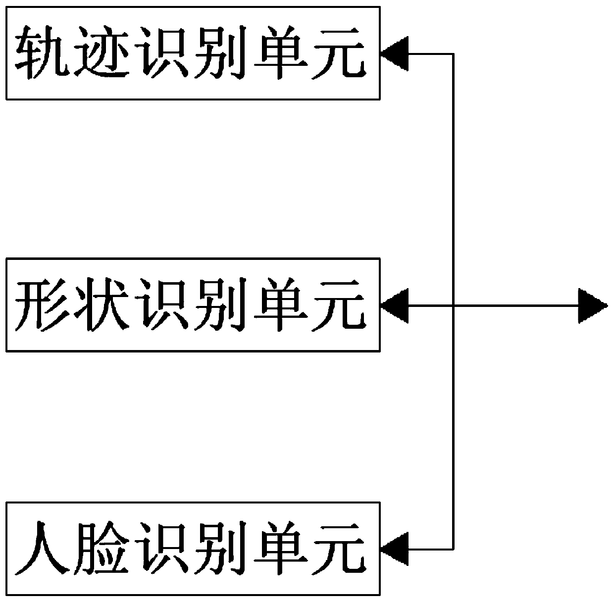 Port cargo loss prevention system