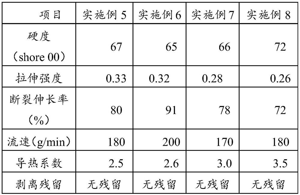 Low-hardness easily-reworked single-component heat-conducting gel and preparation method thereof