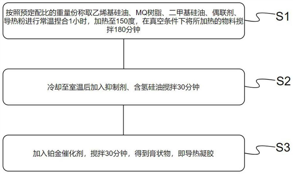 Low-hardness easily-reworked single-component heat-conducting gel and preparation method thereof