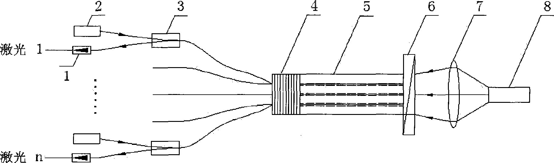 Multiple wavelength outputting ultra-narrow wire single frequency optical fiber laser