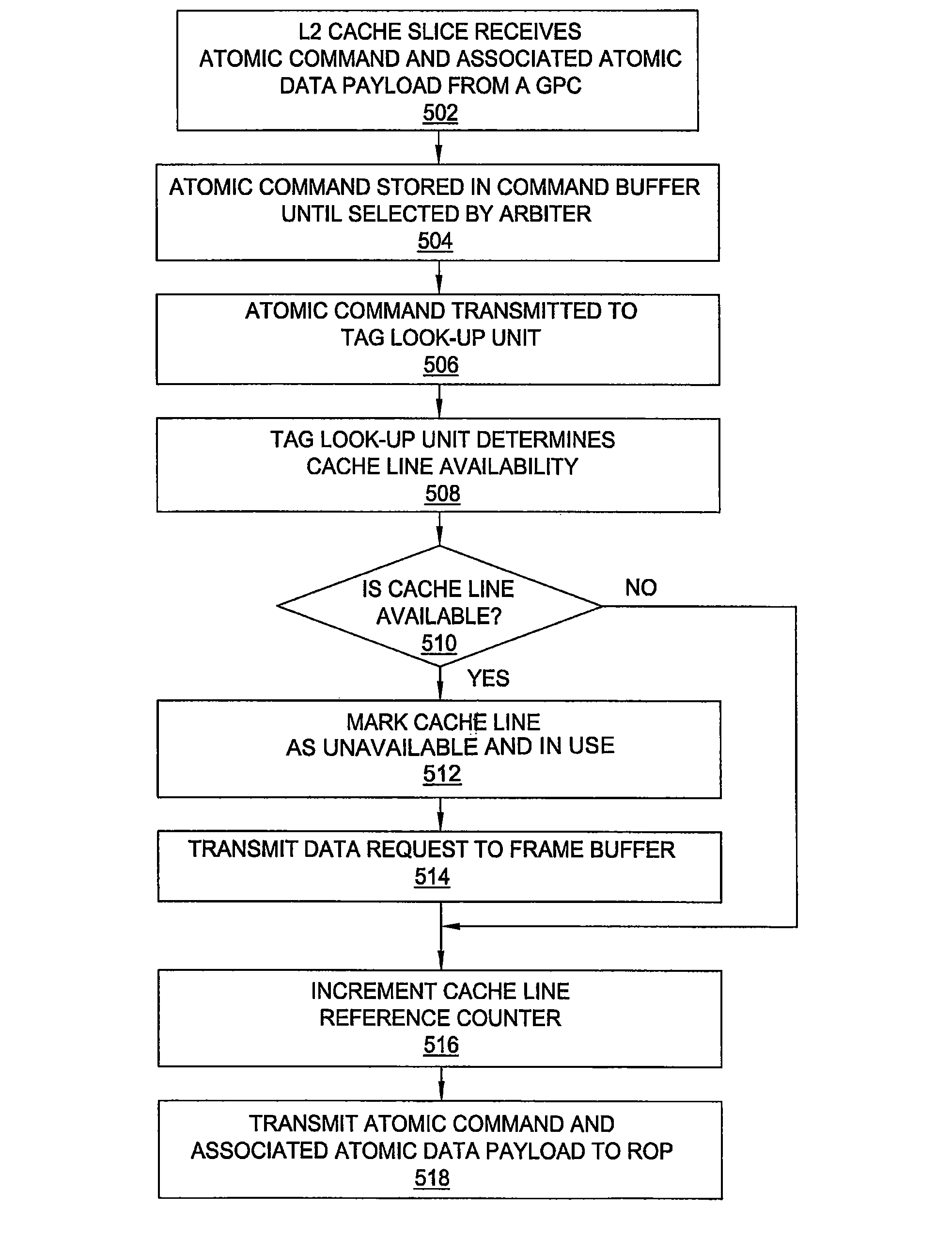 Cache-based control of atomic operations in conjunction with an external ALU block