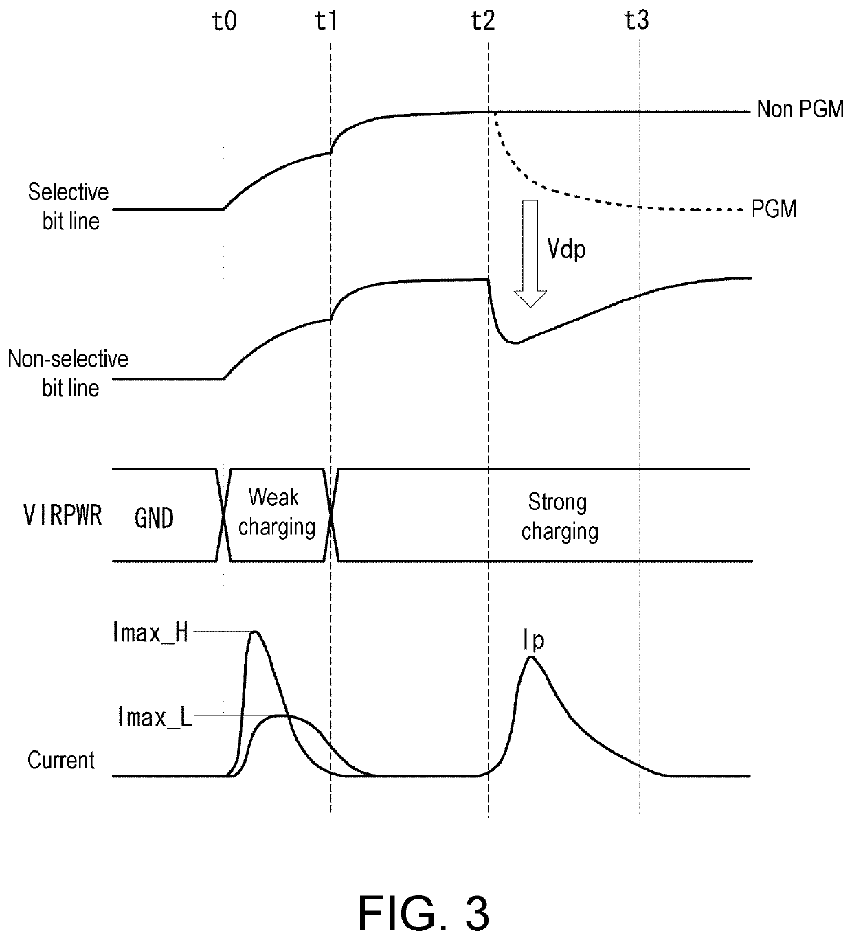 Semiconductor storage device and program method