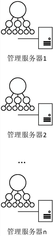 Distributed file storage system