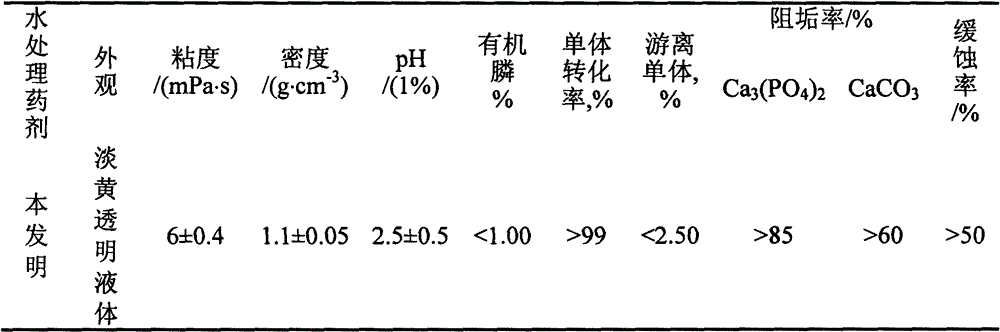 Quadripolymer-type corrosion-inhibition scale inhibitor PMAHS and preparation method thereof