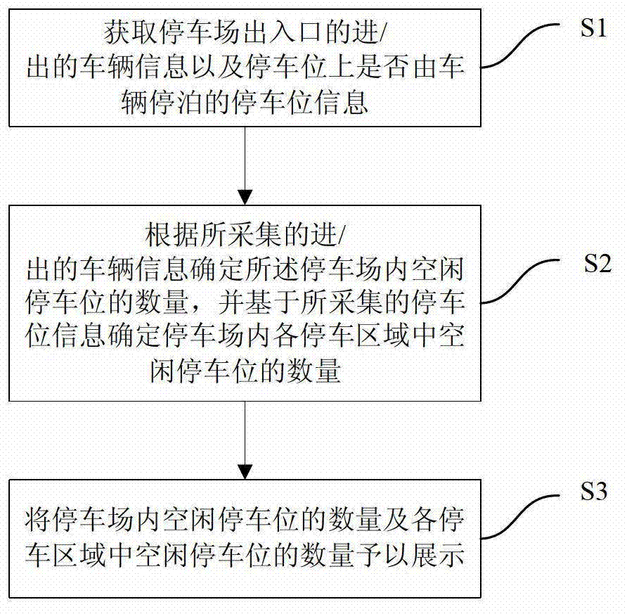 System and method for displaying information of parking lot