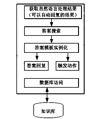 System and method for processing complex SMS (short message service) message of mobile customer hotline SMS messaging service hall