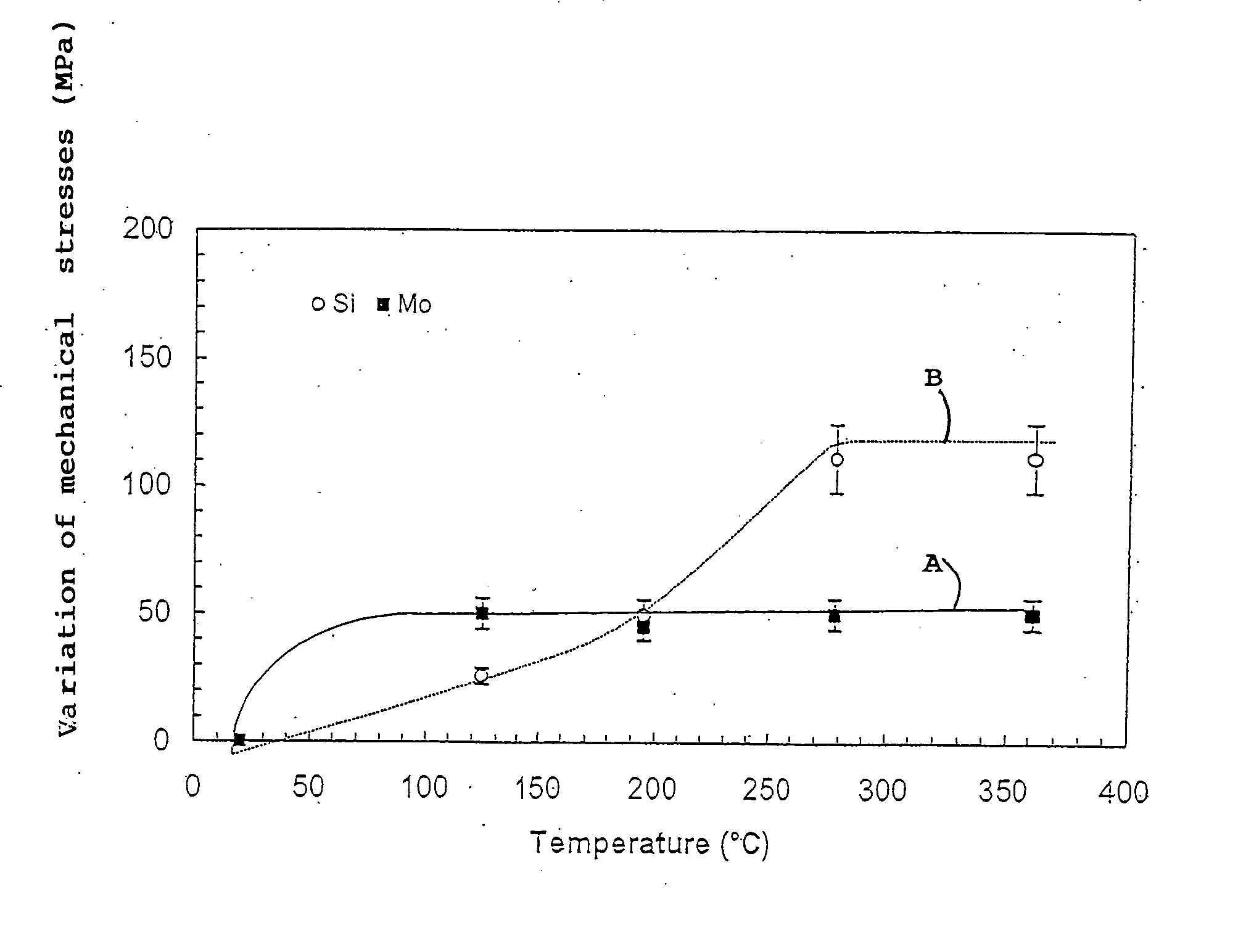 Optical device with enhanced mechanical stability operating in the extreme ultraviolet and lithography mask comprising such a device