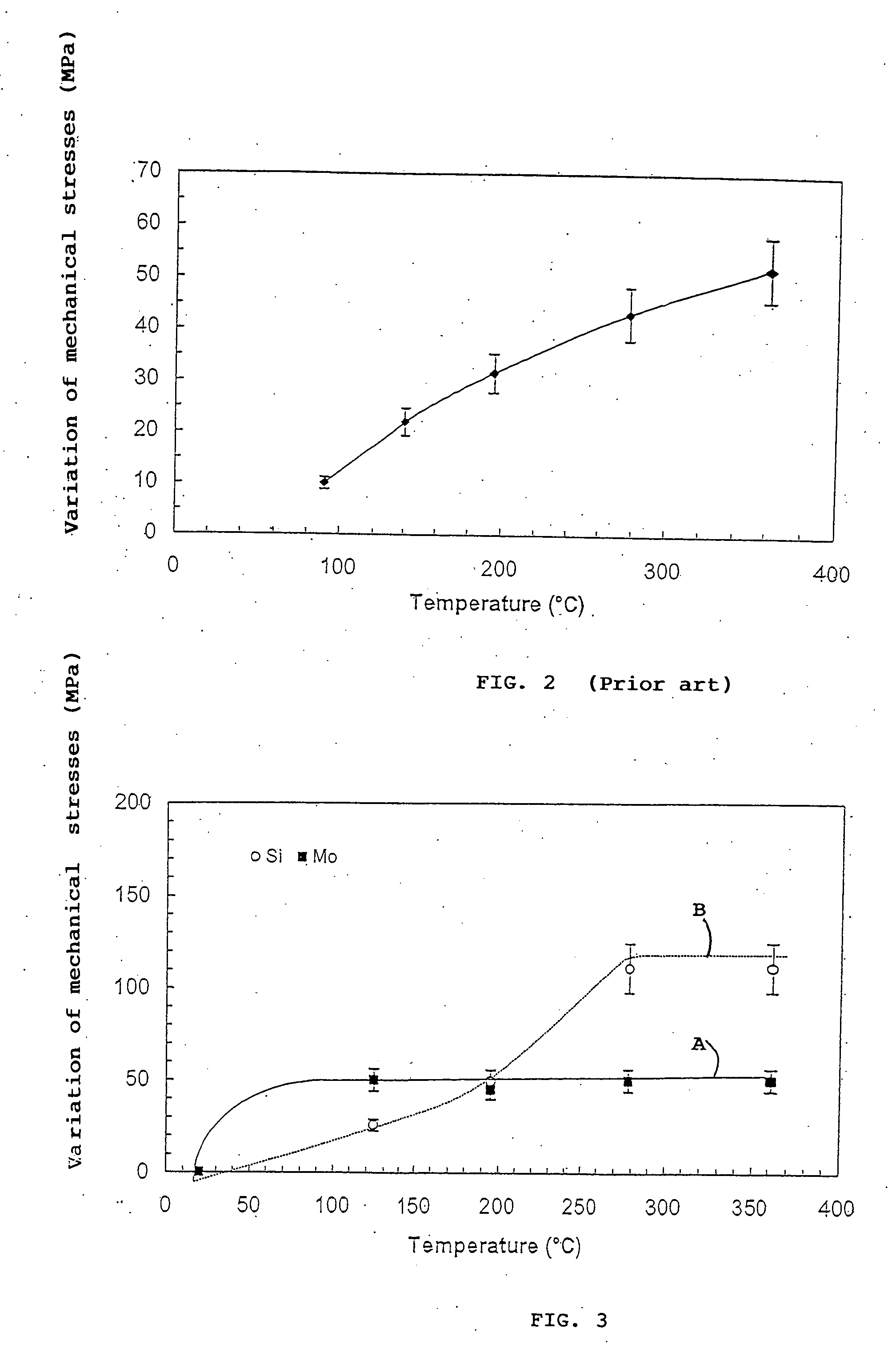 Optical device with enhanced mechanical stability operating in the extreme ultraviolet and lithography mask comprising such a device