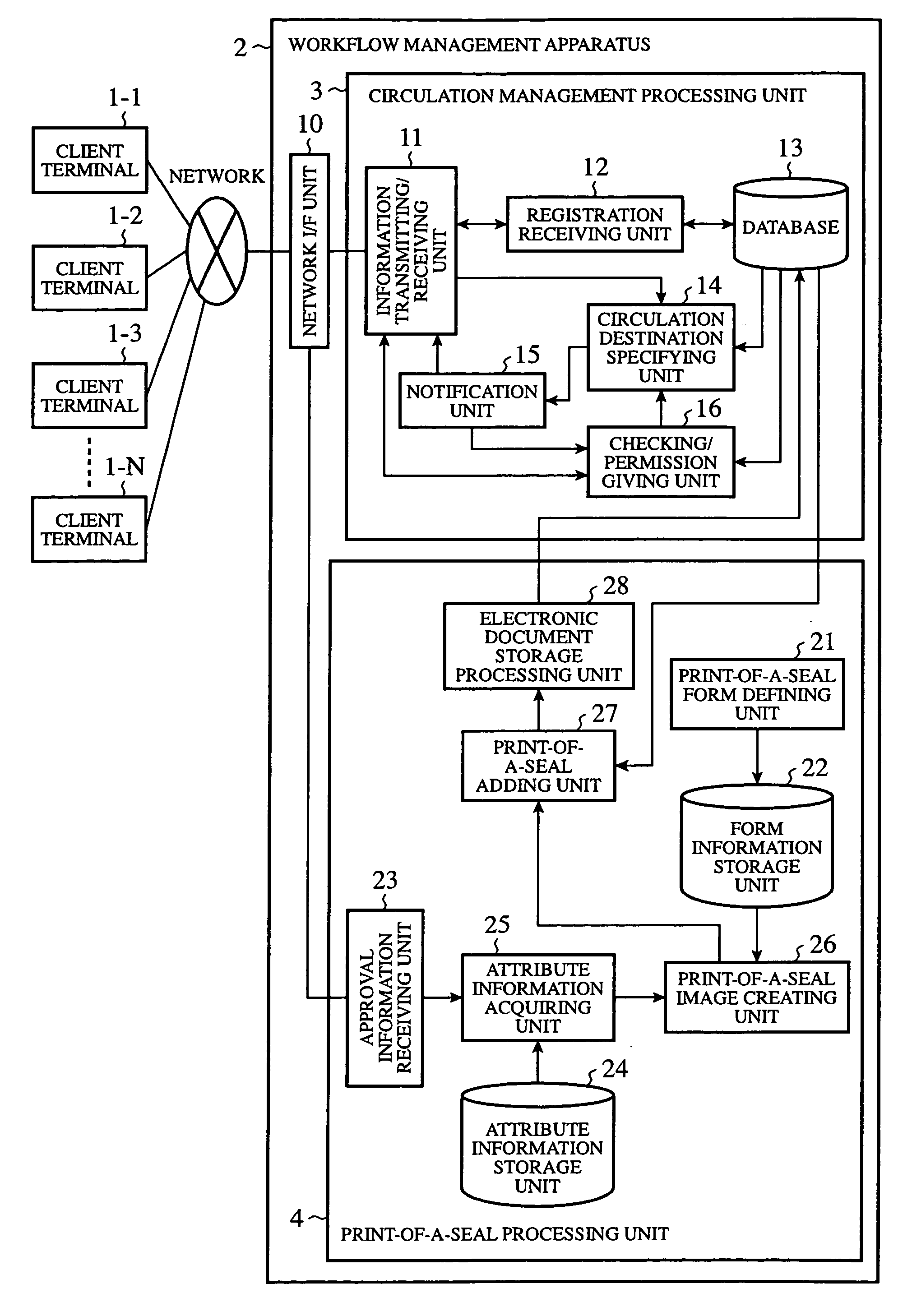 Work flow managing system