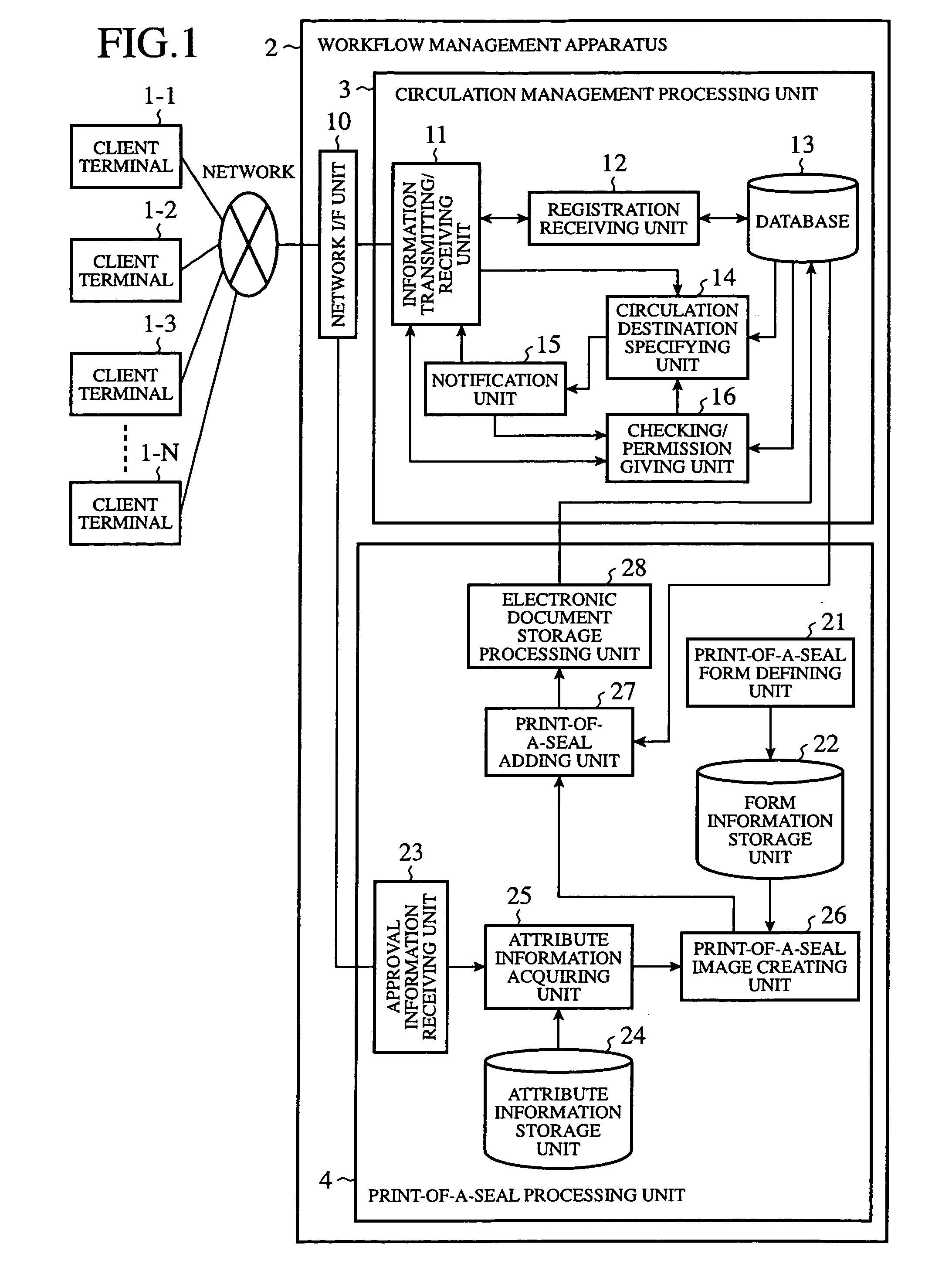 Work flow managing system