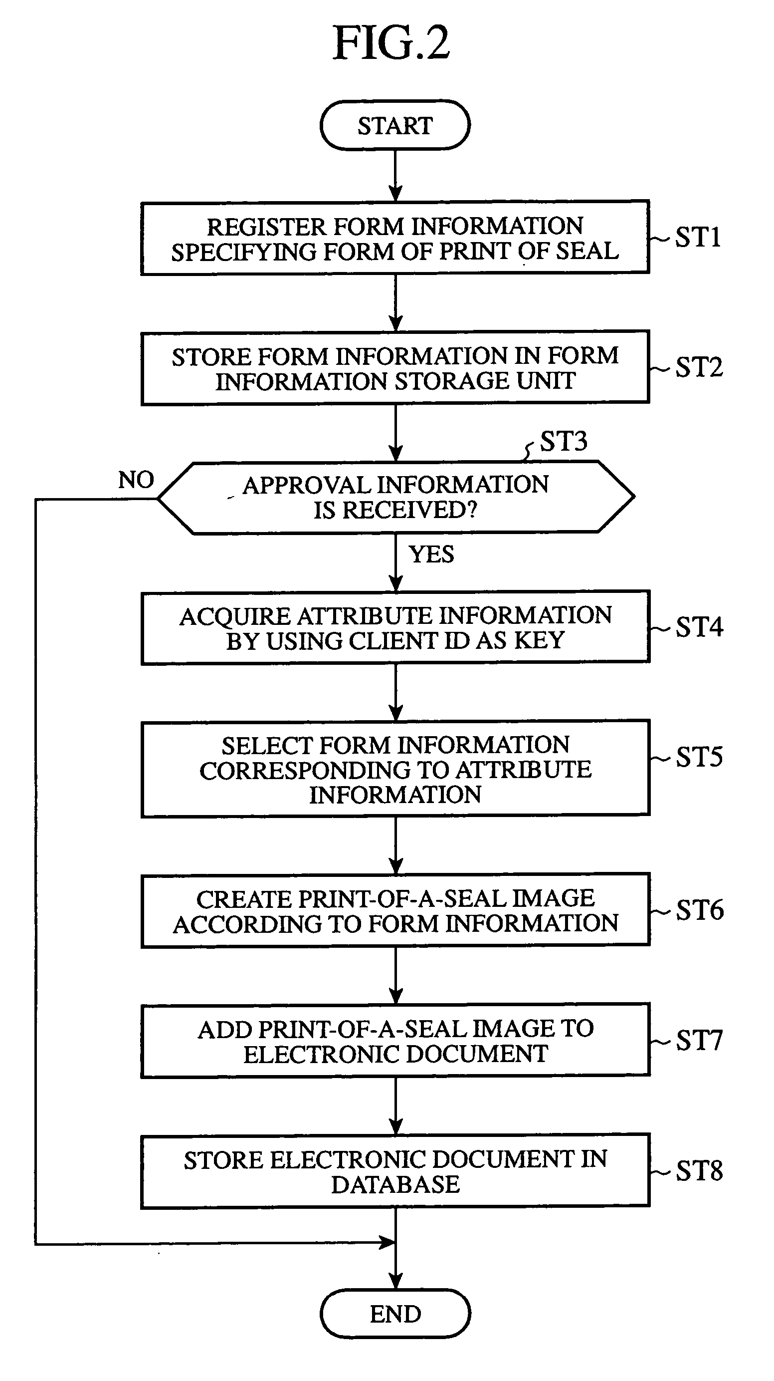 Work flow managing system