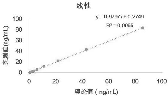 Homogeneous chemiluminiscence detection method