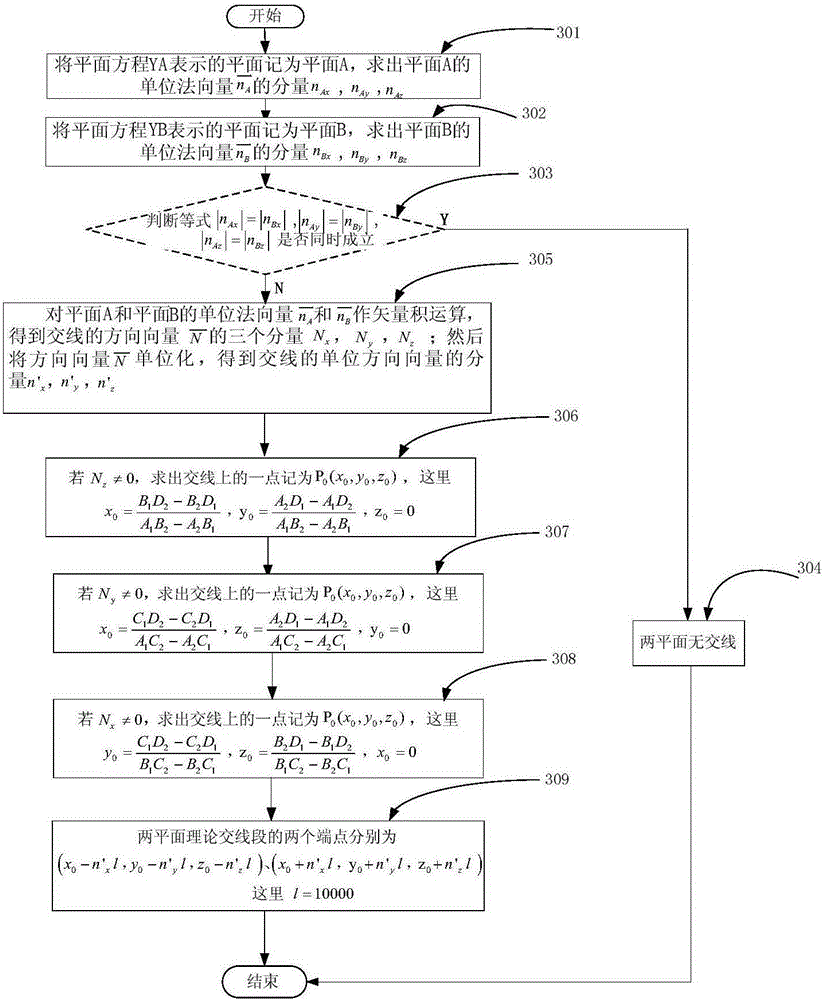 Seeking method for intersection sections of complex planar chips