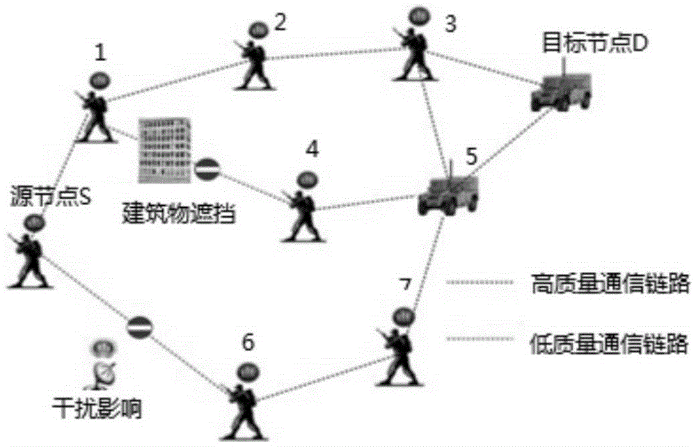 Multi-hop ad-hoc-network anti-interference routing method based on link quality factor