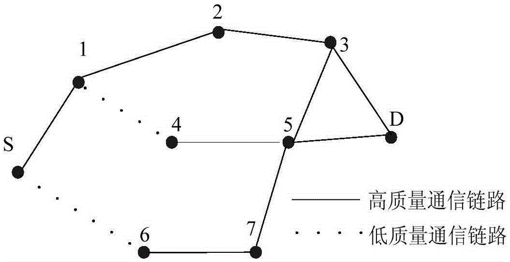 Multi-hop ad-hoc-network anti-interference routing method based on link quality factor