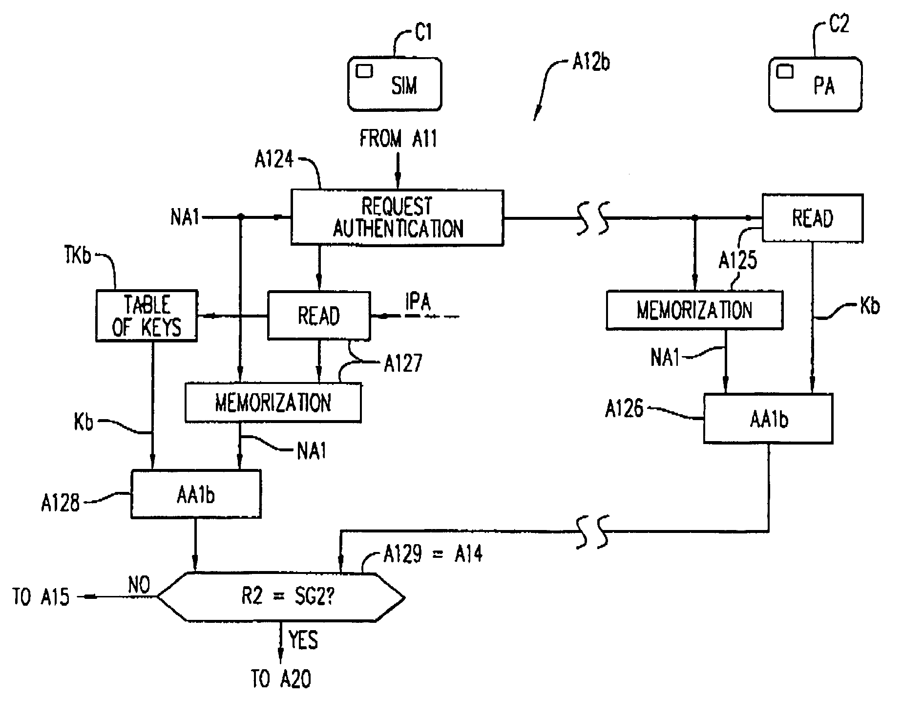 Pre-control of a program in an additional chip card of a terminal