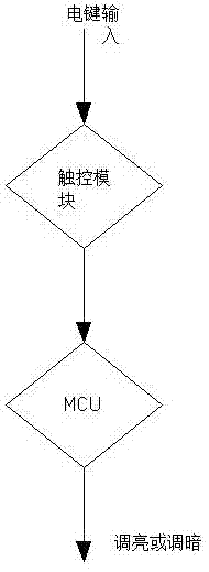 Intelligent local and remote dimming method for LED lamp