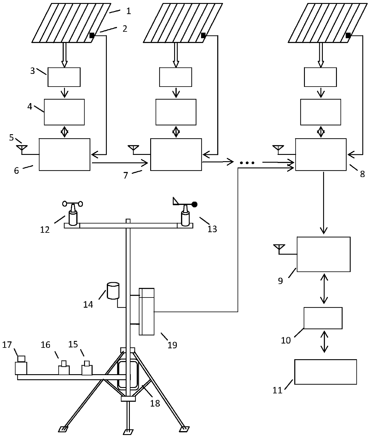 Photovoltaic system generating power prediction device and method based on meteorological parameters and solar panel operating state parameters