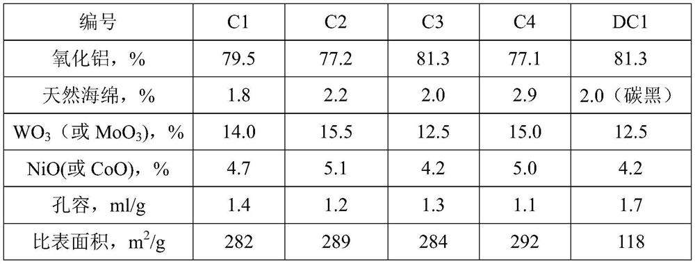 Heavy aromatic oil hydrofining catalyst and method for producing BTX from heavy aromatic oil