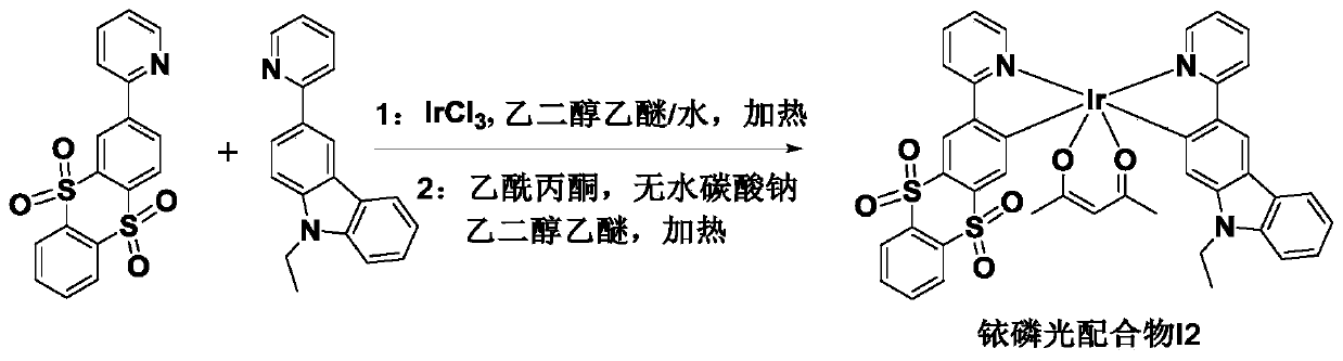 Thianthracene oxide-based iridium complex phosphorescent material and preparation method thereof