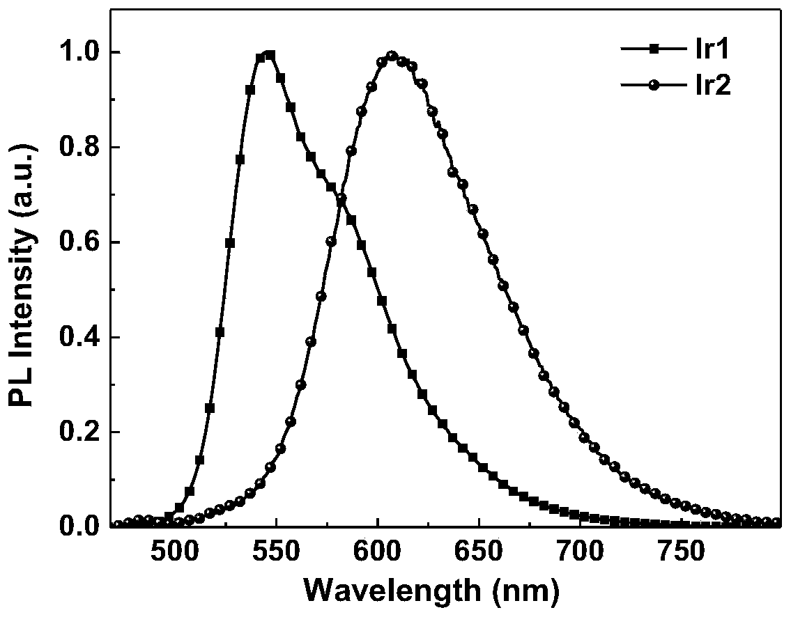 Thianthracene oxide-based iridium complex phosphorescent material and preparation method thereof