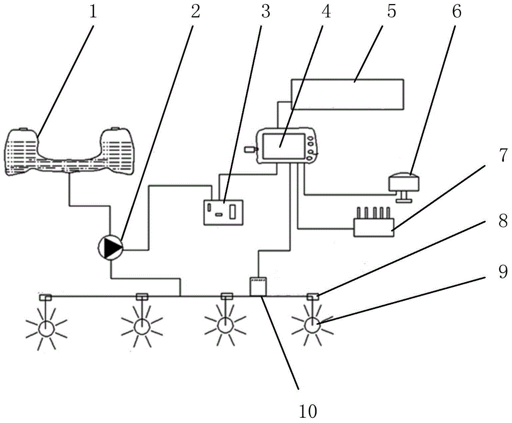 Airborne variable pesticide application system and method for agricultural unmanned aerial vehicle