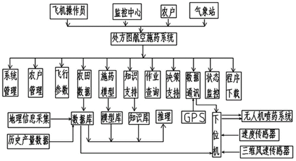 Airborne variable pesticide application system and method for agricultural unmanned aerial vehicle