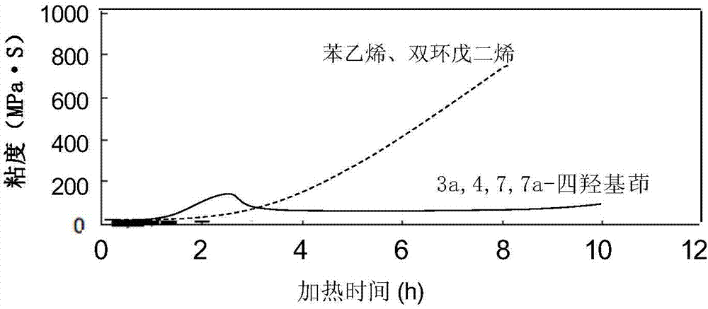 Low-emission high-strength red-mud concrete, and industrial production method and application thereof