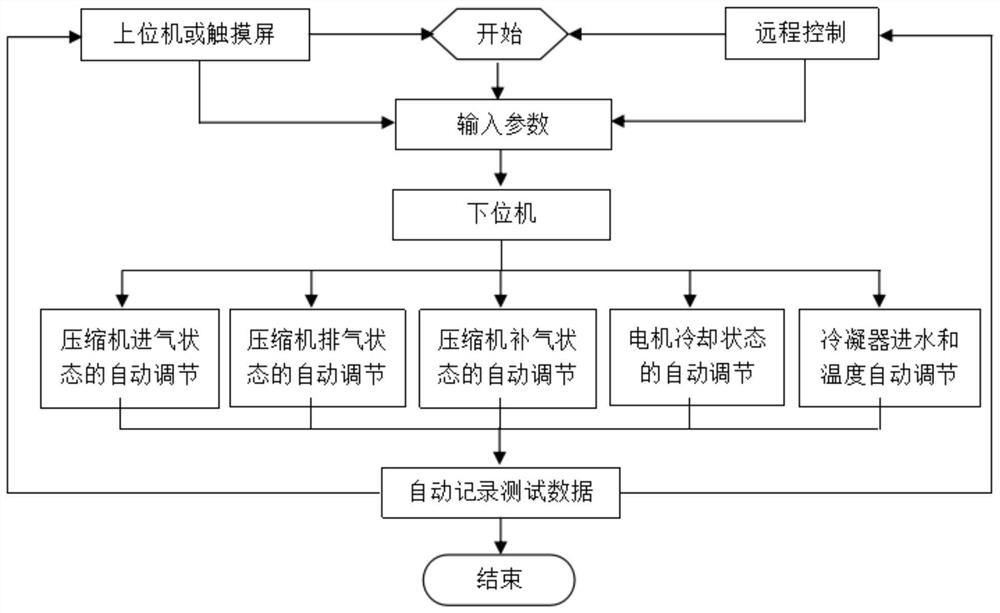 Measurement and control system of closed refrigeration cycle test device