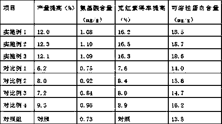 Method for planting pollution-free organic amaranthus mangostanus L.