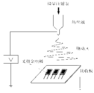 Conductive polymer composite nanofiber resistive-type humidity sensor and preparation method thereof