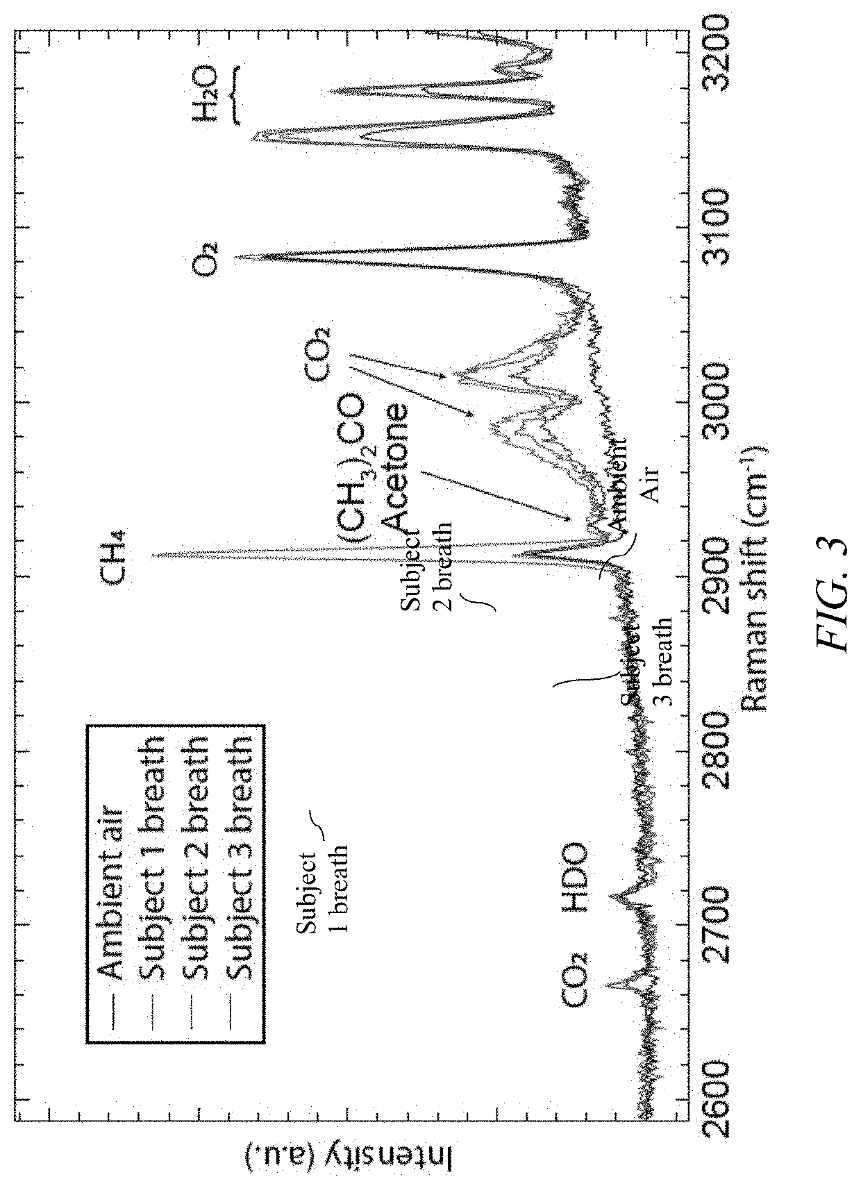 Diode-pumped multipass cavity raman gas sensor and method of use