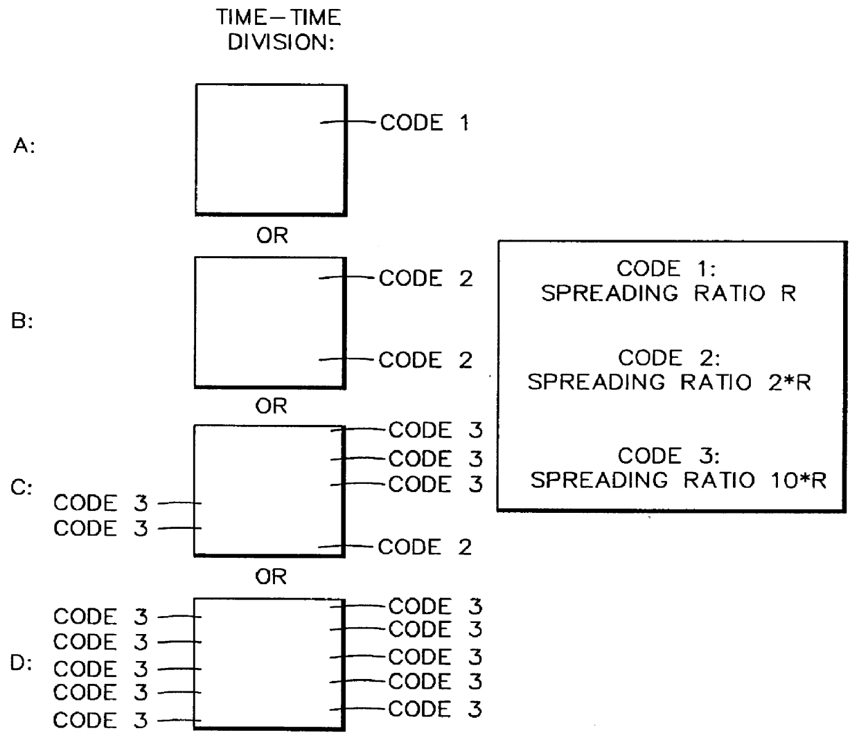 Method for radio resource control