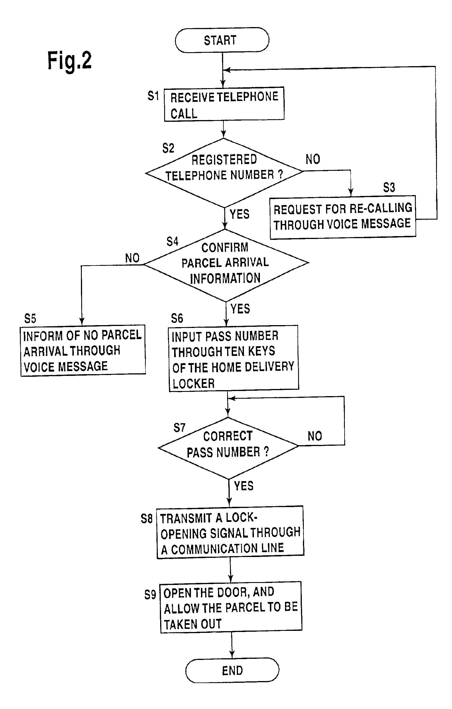 Door-lock-opening method for home delivery locker