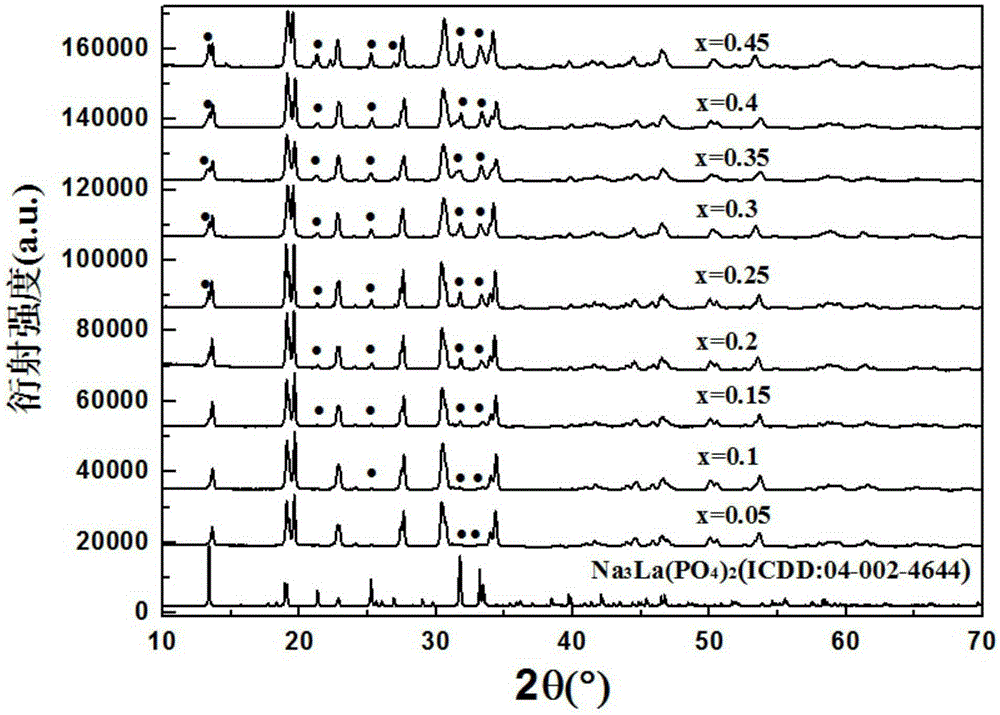 NASICON (Na Super Ion Conductors) structure-based sodium ion solid electrolyte composite material and preparation method and application thereof