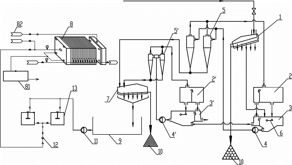 Sludge treatment system